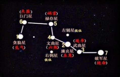 七赤星命|風水學中的九星，七赤破軍星的含義與特質，得運與失。